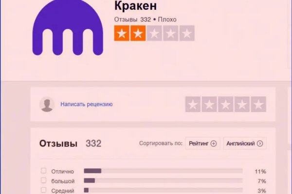 Kraken market зеркала
