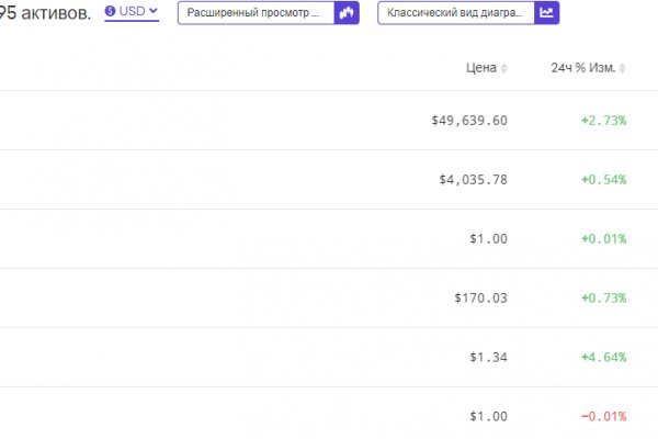 Что такое kraken в россии