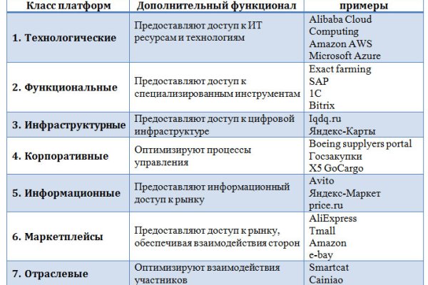Кракен даркнет ссылка зеркало