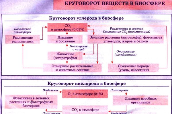 Кракен ссылка замена