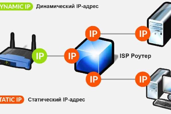 Кракен площадка что это
