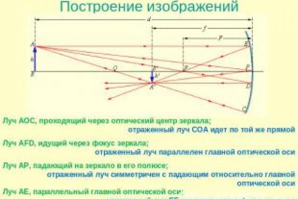 Kraken darknet market ссылка